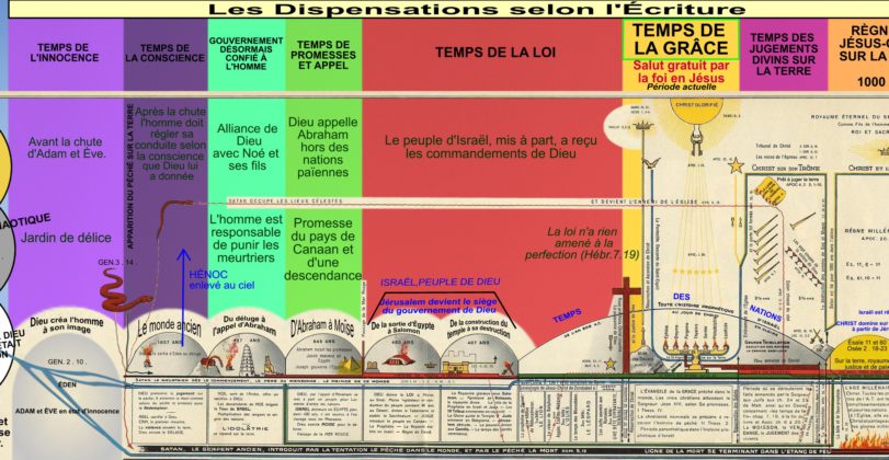 Bibliquest-Cours_des_temps